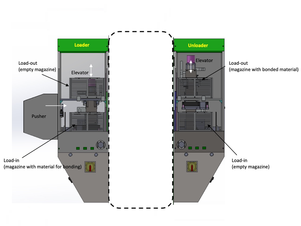Herofair Automation's service